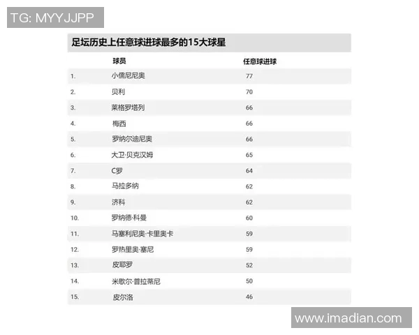 2010年十大足球球星盘点：谁是足坛最具影响力的明星人物